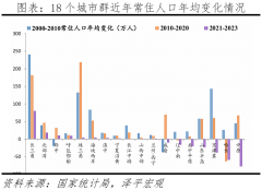 <b>以扭转房价阴跌、发卖疲软的全体趋向</b>