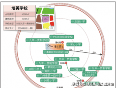 优先选择远离高速、南向二期新规单元